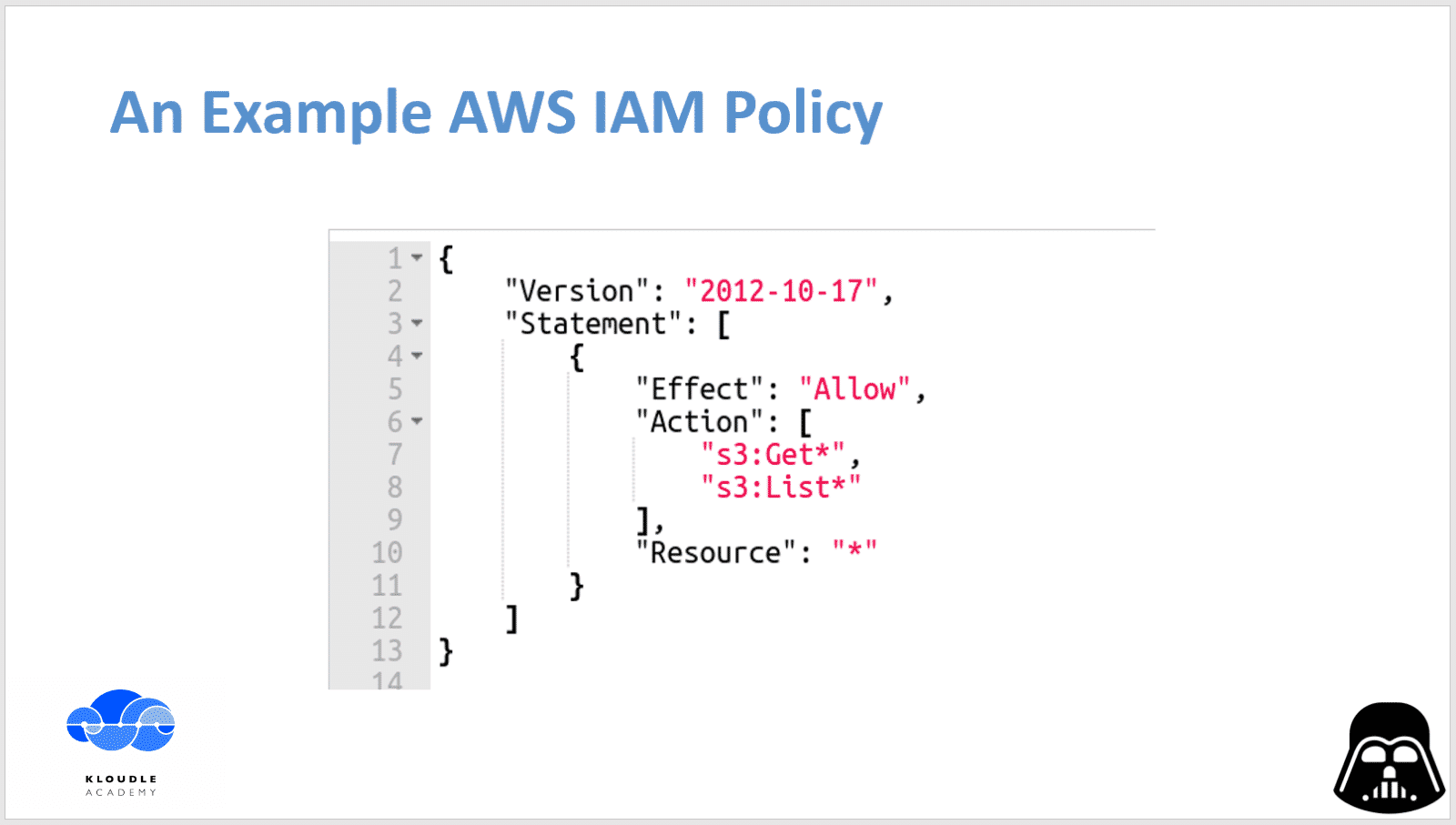 Example AWS IAM Policy