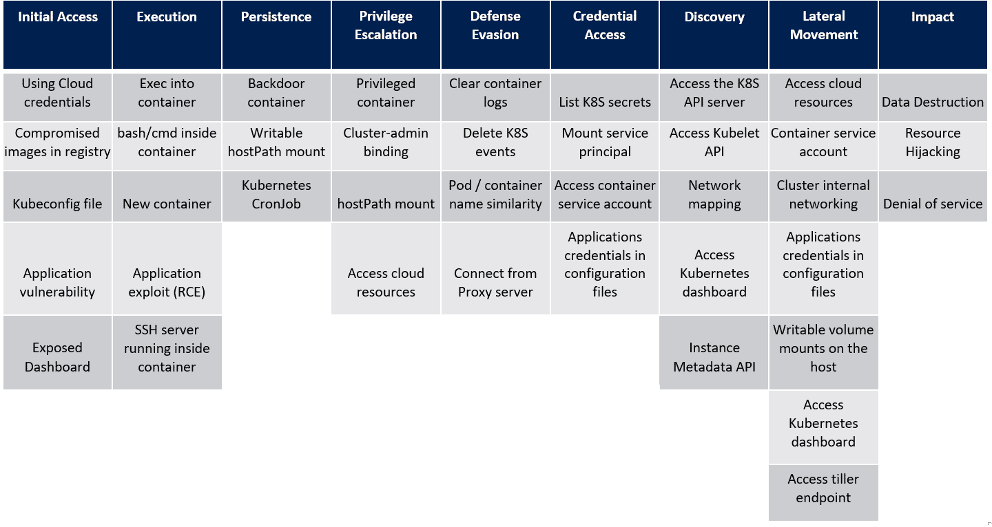 k8s matrix