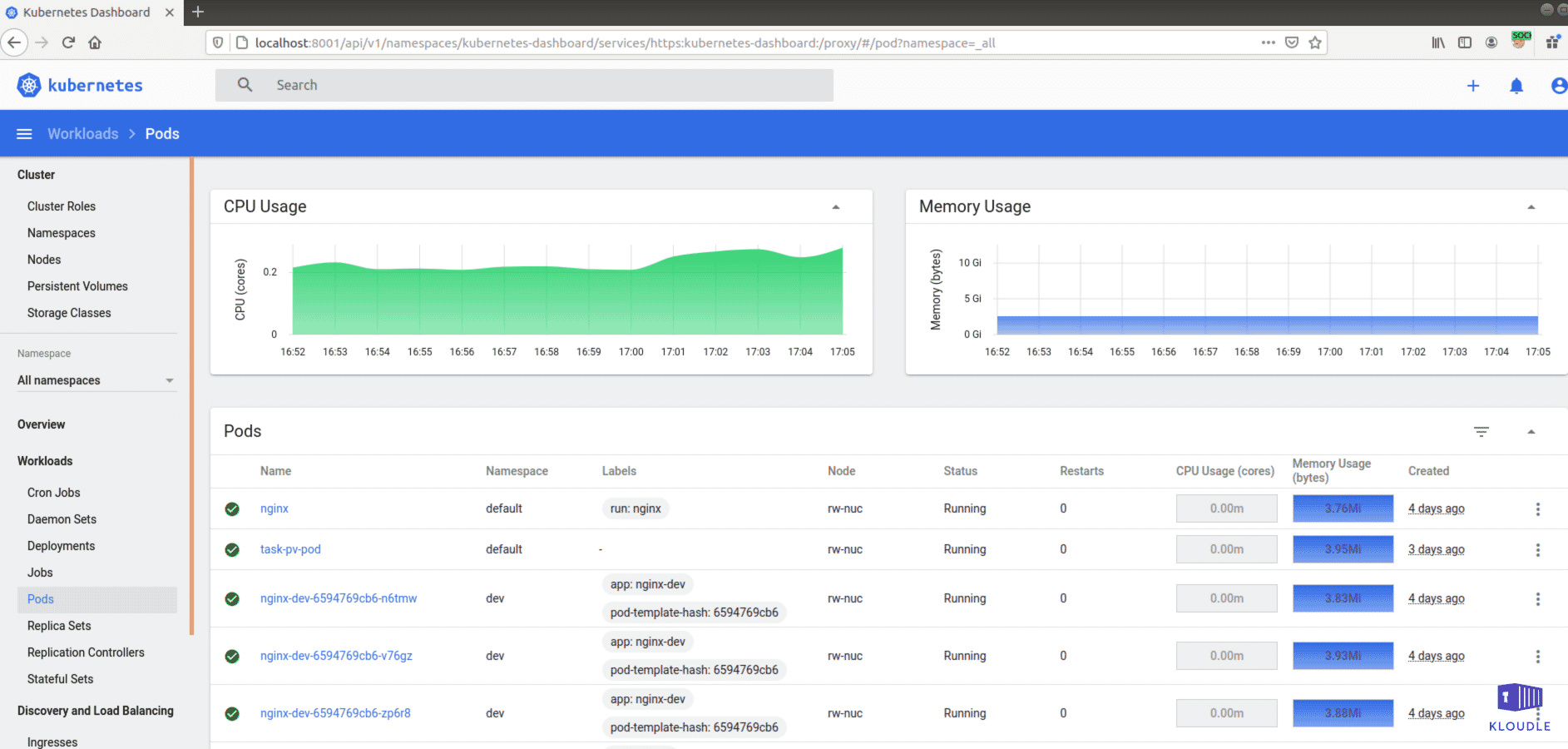 kubernetes dashboard