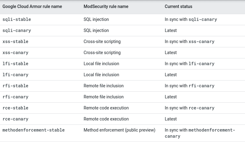 Google Cloud Armor rule