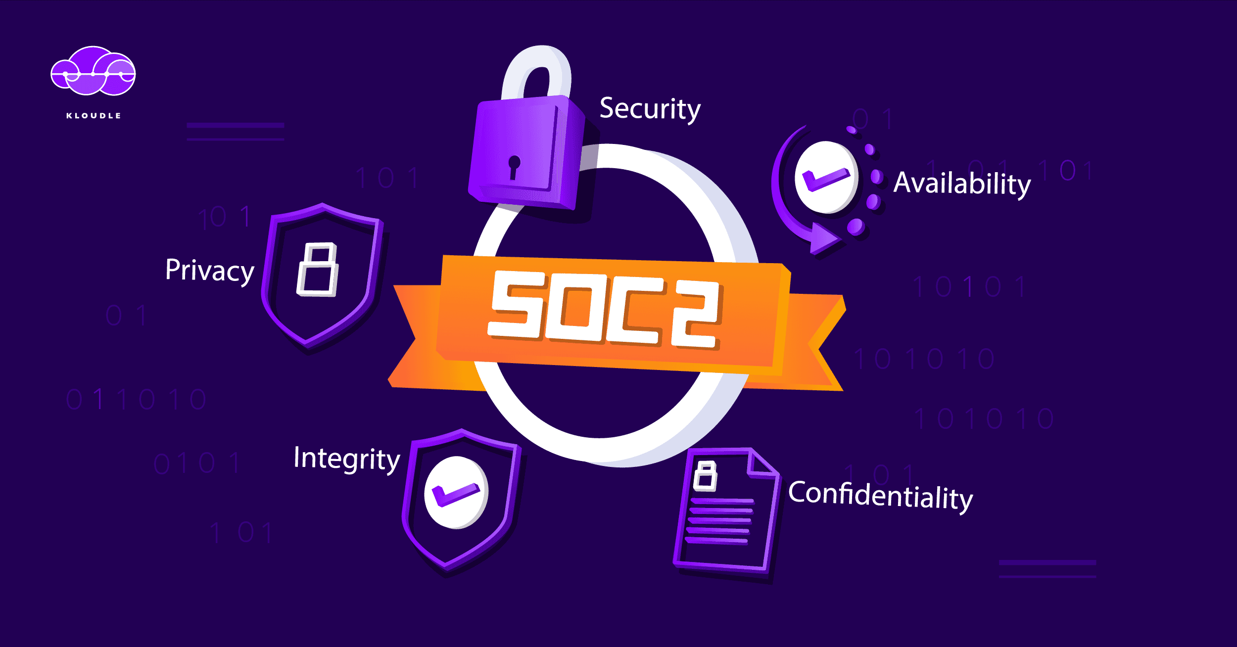 SOC 2 Type 1